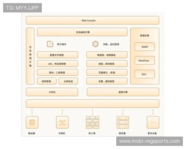 云端混合矩阵在当前阶段成熟 能够灵活调度全球各地的转播信号
